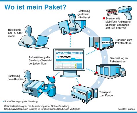 myhermes sendungsverfolgung